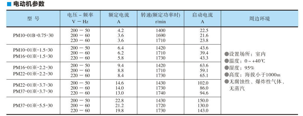 油研PM系列電動機參數