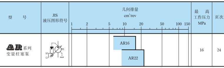 油研AR系列柱塞泵型號(hào)