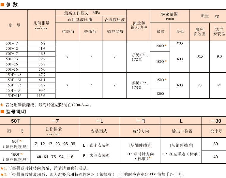 50T、150T油泵